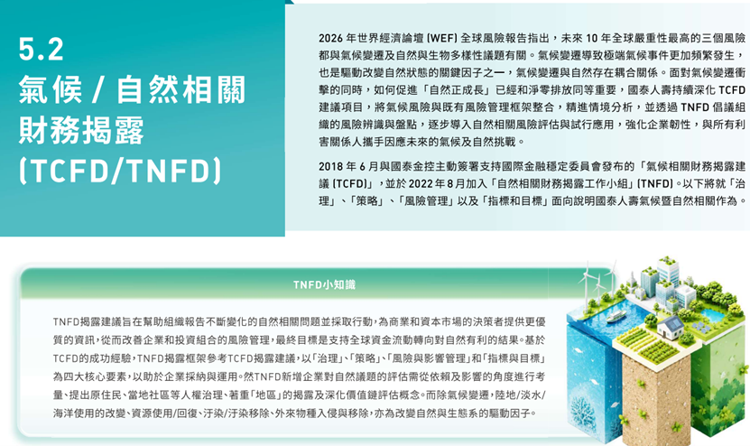 2025年國泰人壽氣候相關風險與機會之管理情形