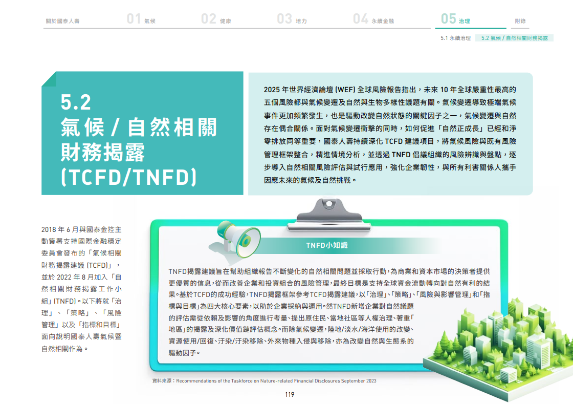 2024年國泰人壽氣候相關風險與機會之管理情形