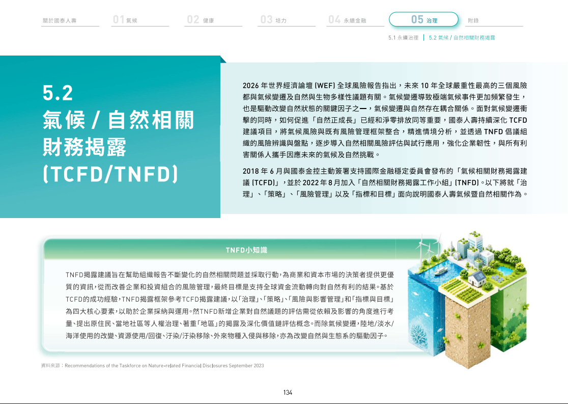 2025年國泰人壽氣候相關風險與機會之管理情形